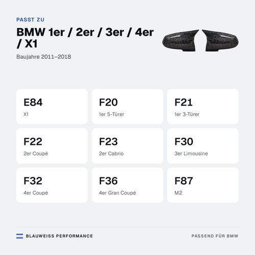 Außenspiegel Abdeckkappen passend für BMW 1er / 2er / 3er / 4er / X1 E84 F20 F21 F22 – Passt zu