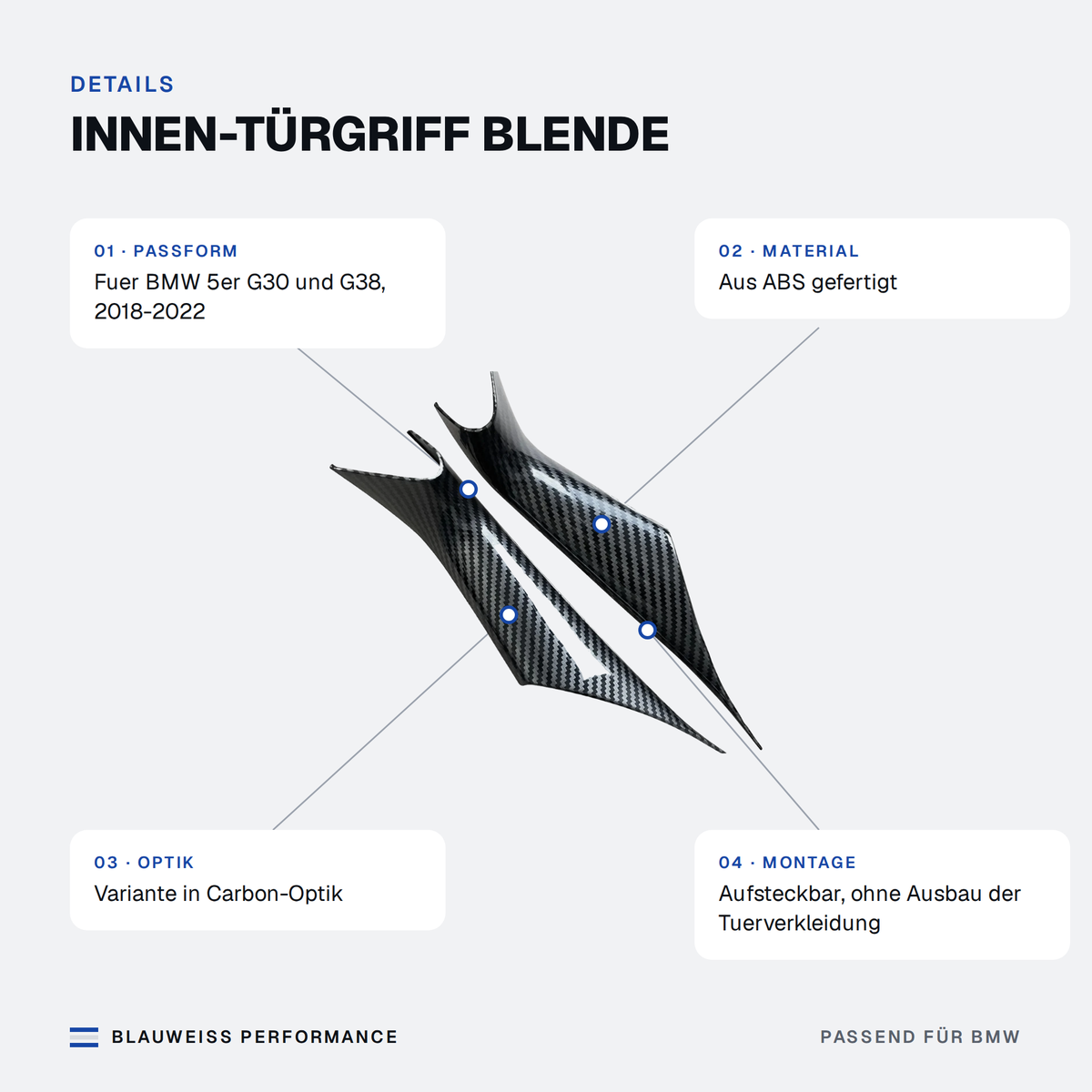 Innen-Türgriff Blende passend für BMW 5er G30 G38 – Merkmale
