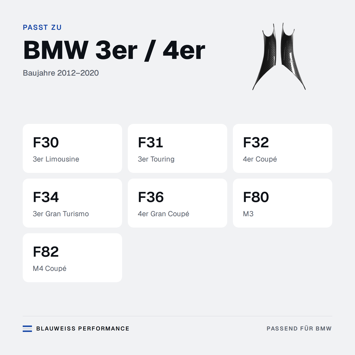 Innen-Türgriff Schutzabdeckung passend für BMW 3er / 4er F30 F31 F32 F34 – Passt zu