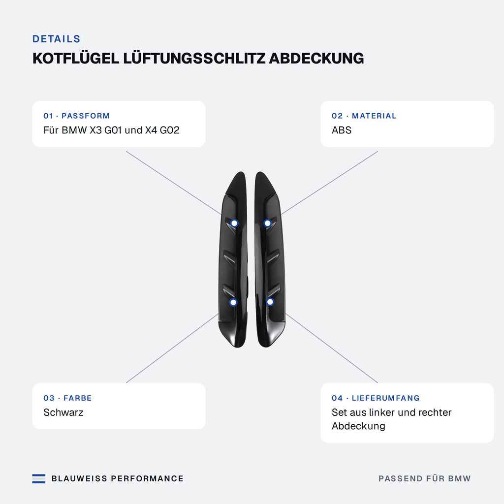 Kotflügel Lüftungsschlitz Abdeckung passend für BMW X3 / X4 G01 G02 – Merkmale