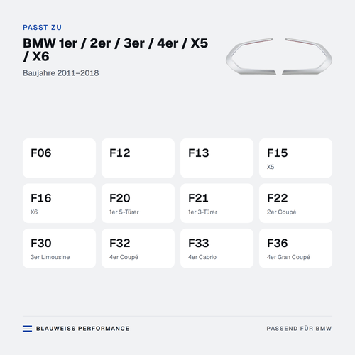 Lenkrad Tastenblende Zierrahmen passend für BMW 1er / 2er / 3er / 4er / X5 / X6 F06 F12 F13 F15 – Passt zu