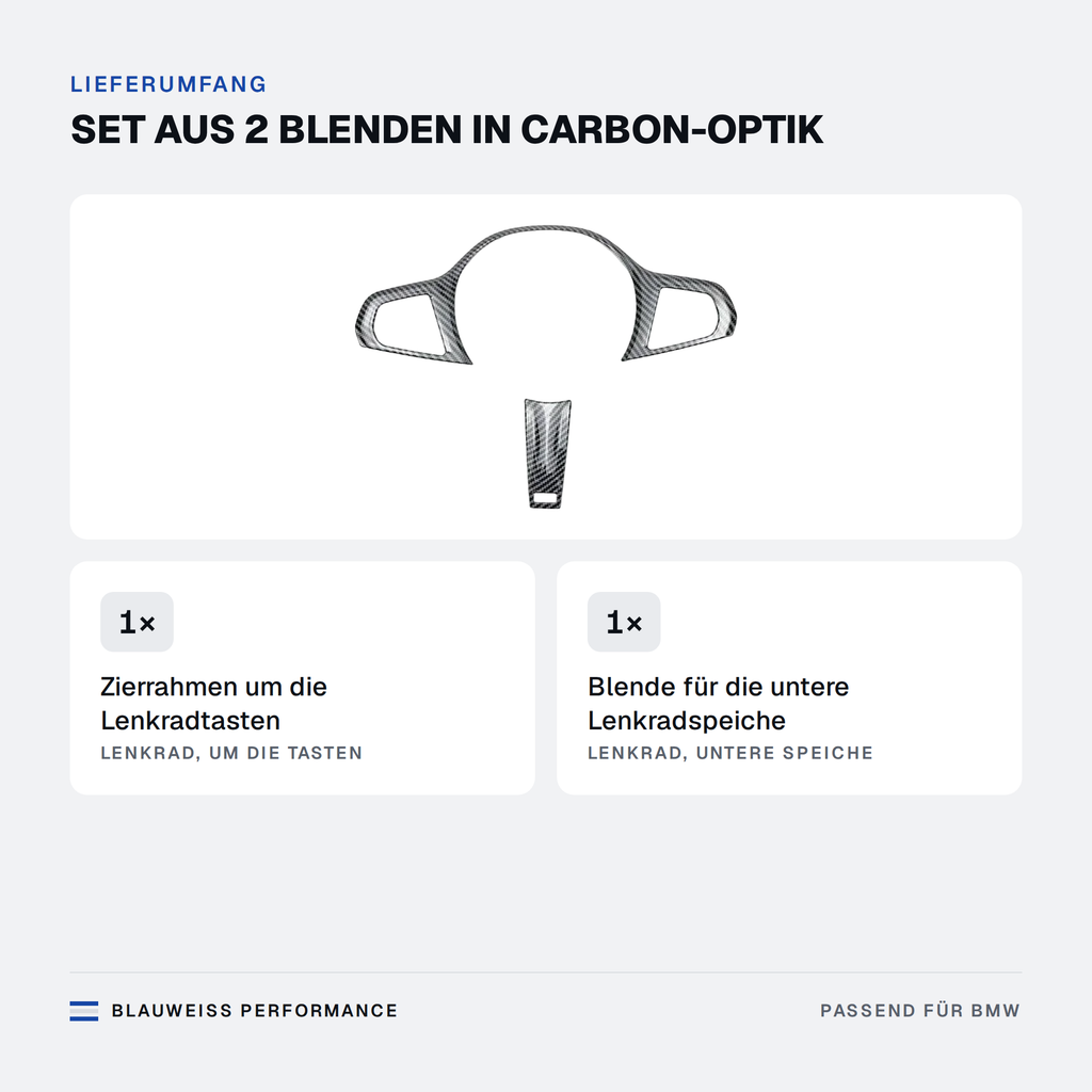 Lenkrad Zierblenden Set Carbon-Optik passend für BMW 3er G20 – Lieferumfang