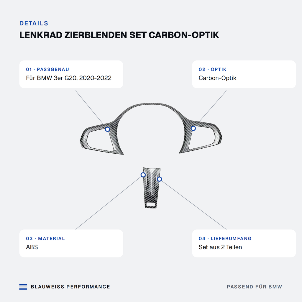 Lenkrad Zierblenden Set Carbon-Optik passend für BMW 3er G20 – Merkmale
