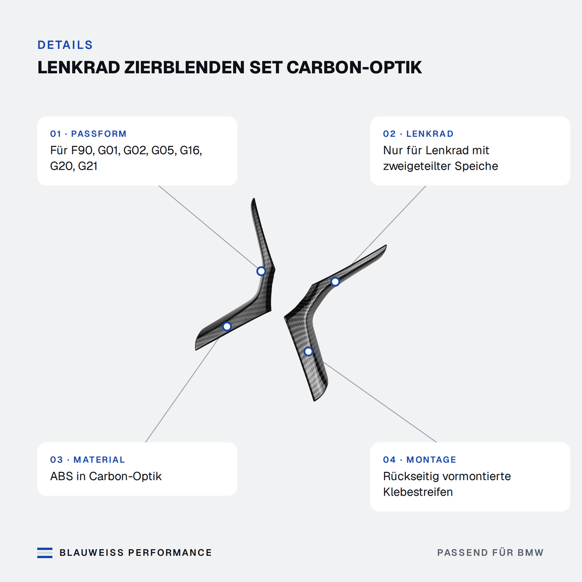 Lenkrad Zierblenden Set Carbon-Optik passend für BMW 3er / 5er / X3 / X4 / X5 F90 G01 G02 G05 – Merkmale