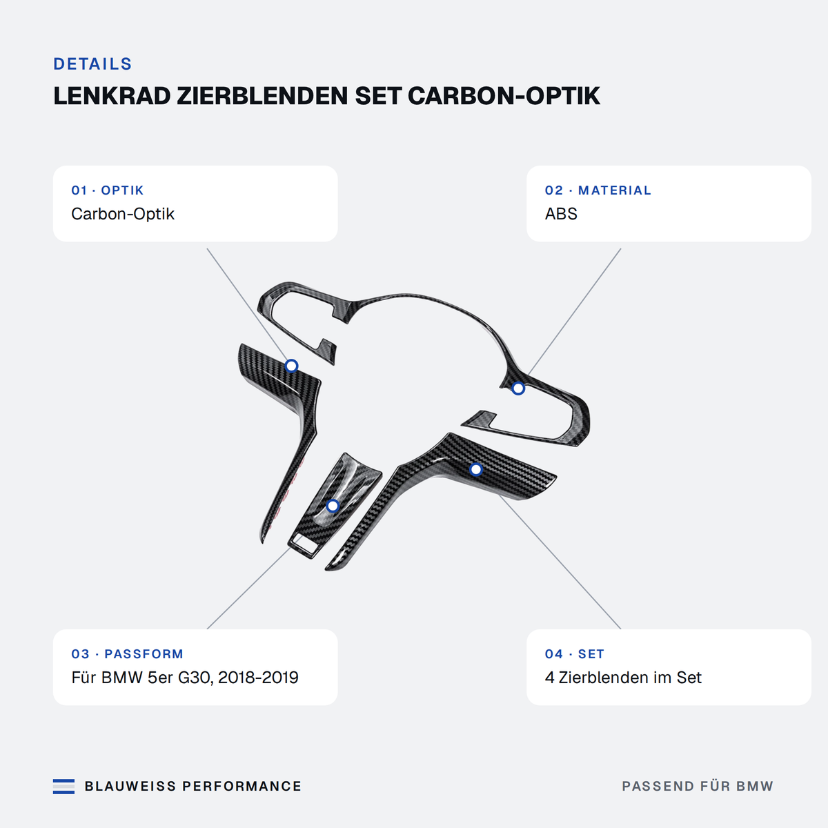 Lenkrad Zierblenden Set Carbon-Optik passend für BMW 5er G30 – Merkmale