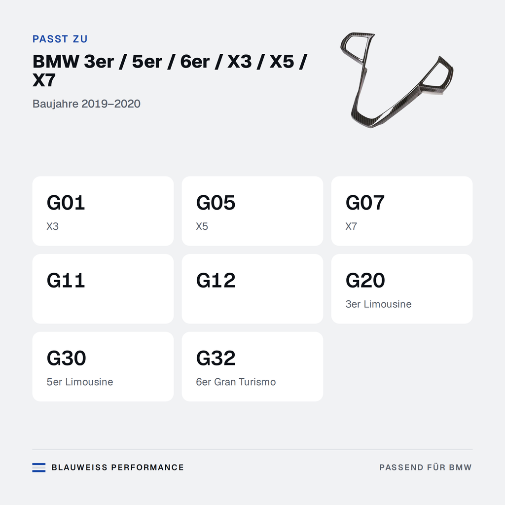 Lenkrad Zierrahmen unten passend für BMW 3er / 5er / 6er / X3 / X5 / X7 G01 G05 G07 G11 – Passt zu